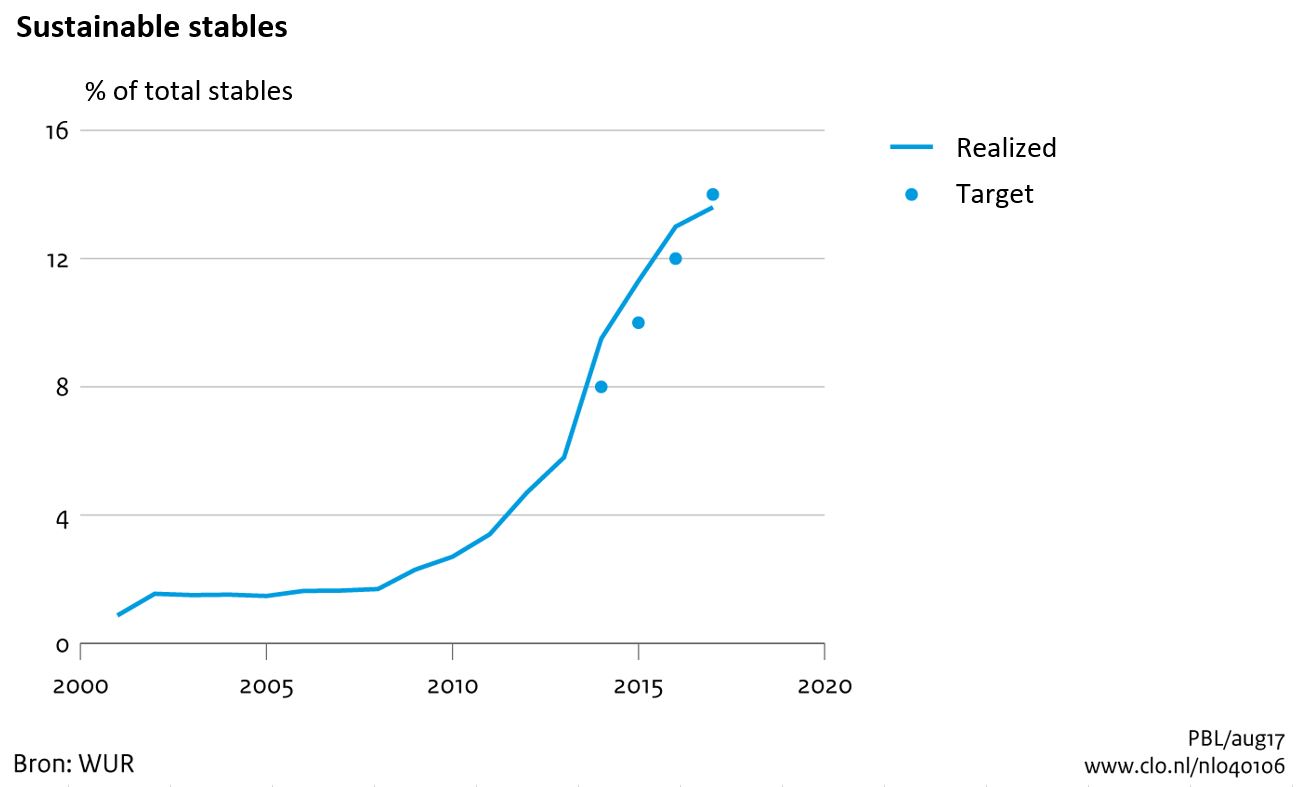 Digital Strategy And Roadmap Cgi Nederland