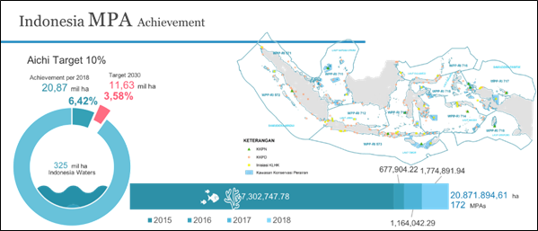 Indonesia Sixth National Report Clearing House Mechanism