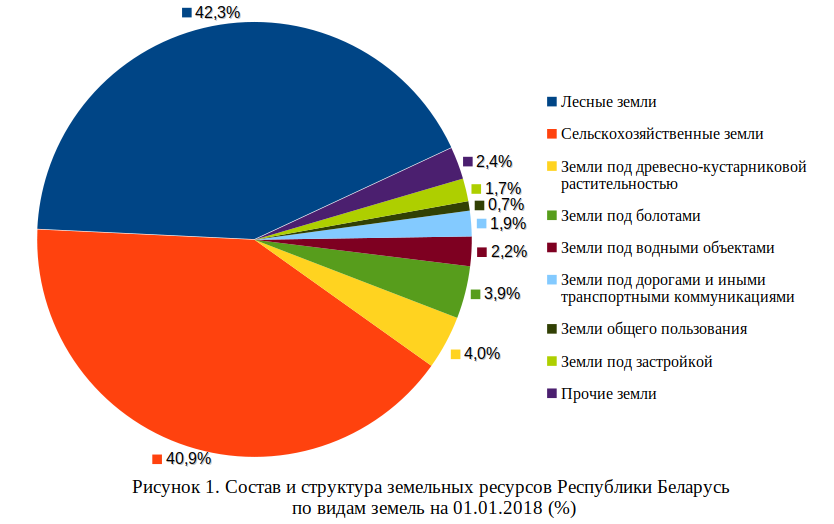 Реферат: Реструктуризация предприятий Республики Беларусь