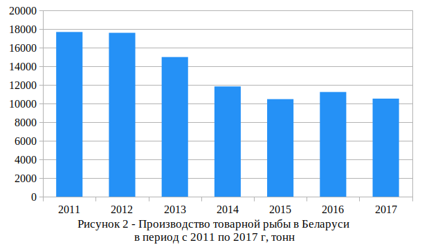 Реферат: Мелиорация болот в Республике Беларусь и её последствия