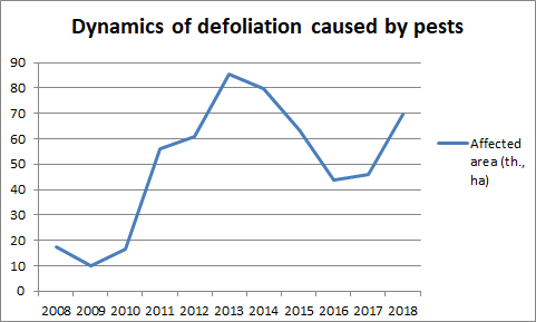 Republic Of Moldova Sixth National Report Clearing House Mechanism