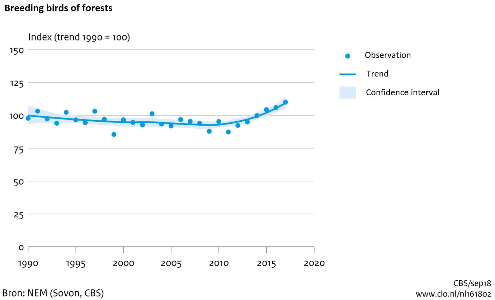 Netherlands Sixth National Report Clearing House Mechanism